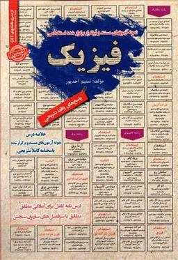 عکس نمونه آزمونهای مستند و پر تکرار برگزار شده استخدامی فیزیک