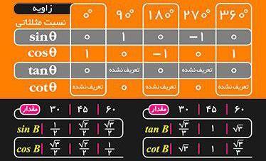 عکس جدول جیبی مثلثات نارنجی