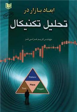 عکس ابعاد بازار در تحلیل تکنیکال= ‭Market dimensions in technical analysis