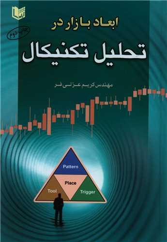 عکس ابعاد بازار در تحلیل تکنیکال= ‭Market dimensions in technical analysis