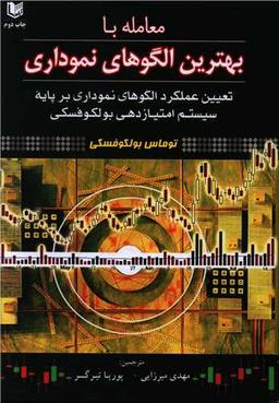 عکس معامله با بهترین الگوهای نموداری