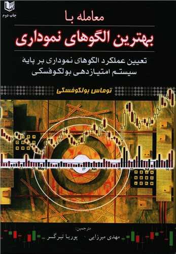 عکس معامله با بهترین الگوهای نموداری