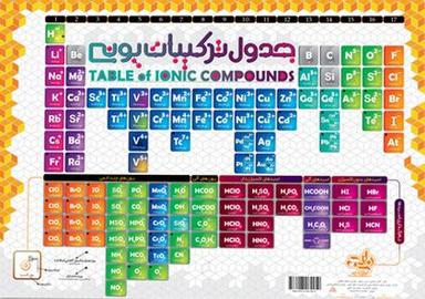 عکس پوستر جدول ترکیبیات یونی و جدول ساختار لوویس نارنجی