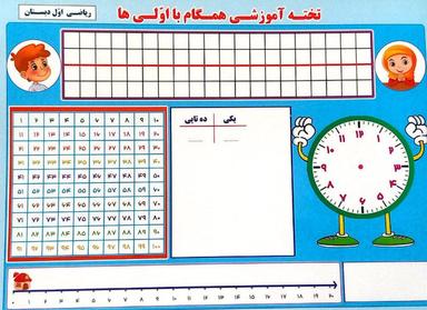 عکس تخته آموزشی ریاضی اول دبستان صیانت