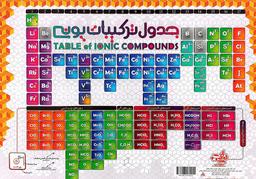 عکس جدول ساختار لوویس/ترکیبات یونی A۳ (گلاسه)