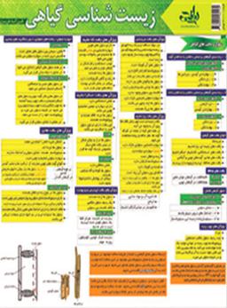عکس پوستر زیست گیاهی