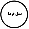 انتشارات نسل فردا