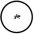 انتشارات چاو