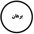 انتشارات برهان