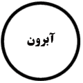 انتشارات آبرون