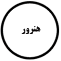 انتشارات هنرور
