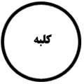 انتشارات نشر کلبه