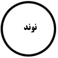 انتشارات نوند