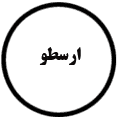 انتشارات ارسطو
