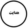 انتشارات هدایت