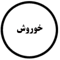 انتشارات خوروش