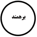 انتشارات برهمند