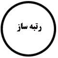 انتشارات رتبه‌ساز