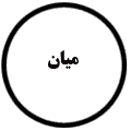 انتشارات میان