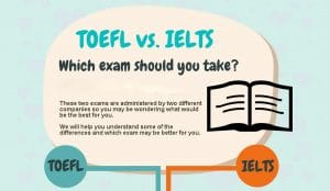 معرفی آزمون آیلتس (IELTS) و تافل (TOEFL)